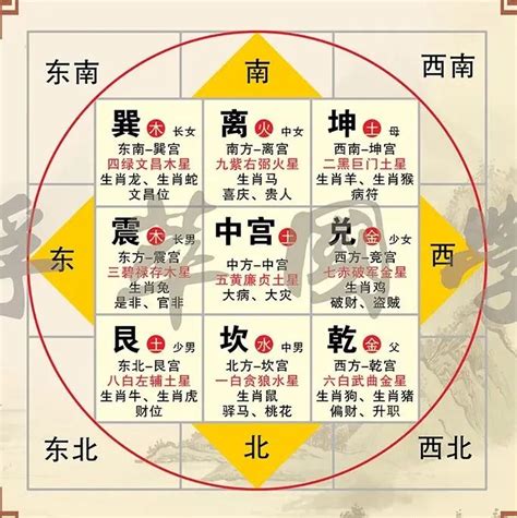 八宅方位|阳宅风水初学者入门：八宅风水基础全解读配图，建议收藏